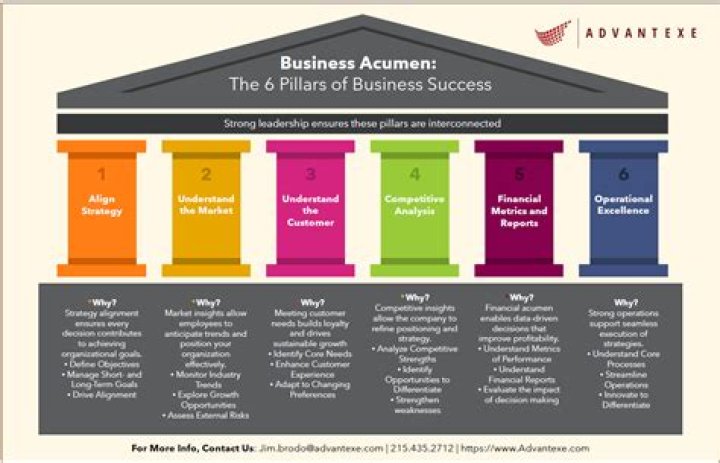 Unveiling A Journey Of Success And Financial Acumen